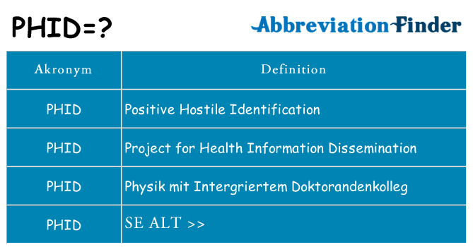 Hvad betyder phid står for
