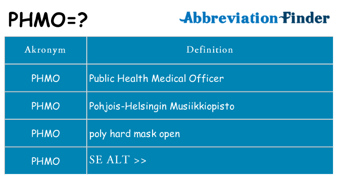 Hvad betyder phmo står for