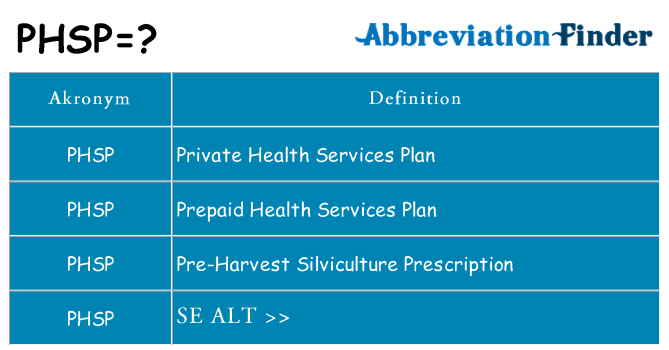 Hvad betyder phsp står for