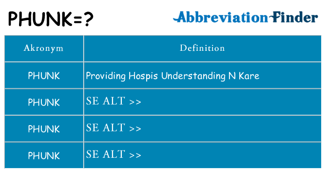 Hvad betyder phunk står for