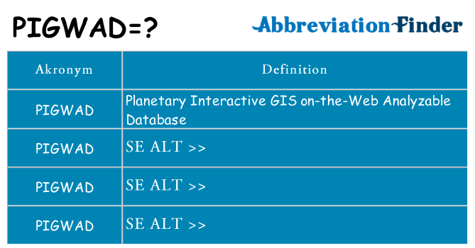 Hvad betyder pigwad står for