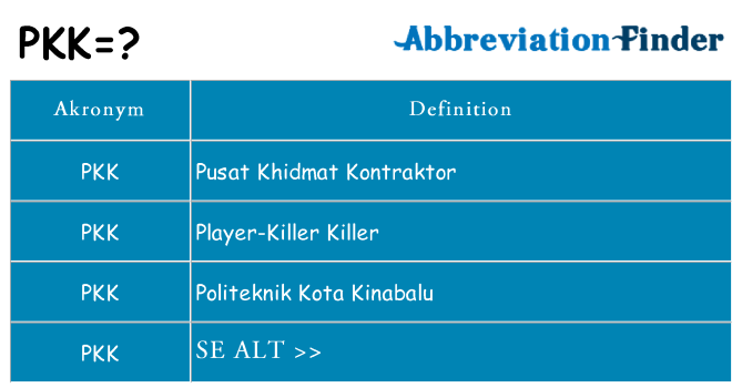 Hvad betyder pkk står for
