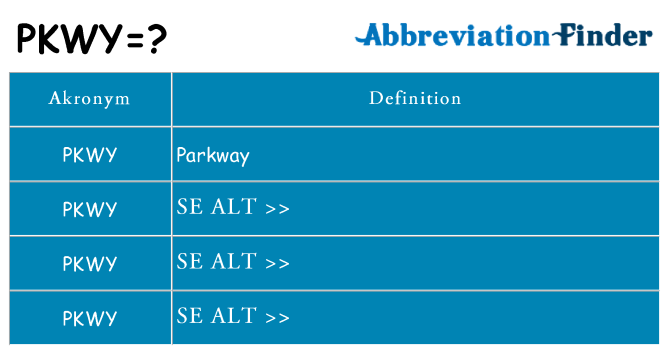 Hvad betyder pkwy står for