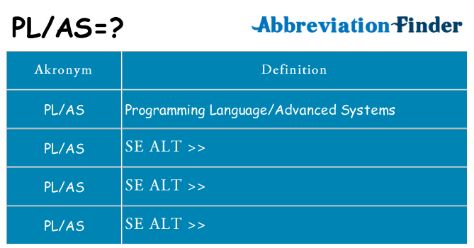 Hvad betyder plas står for