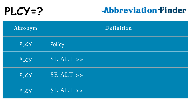 Hvad betyder plcy står for