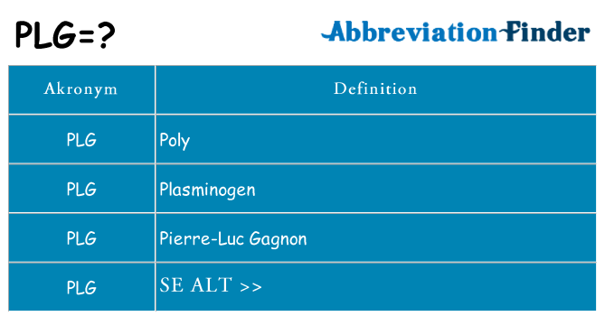 Hvad betyder plg står for
