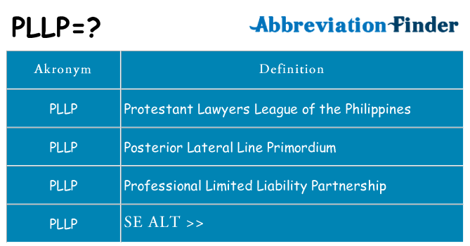 Hvad betyder pllp står for
