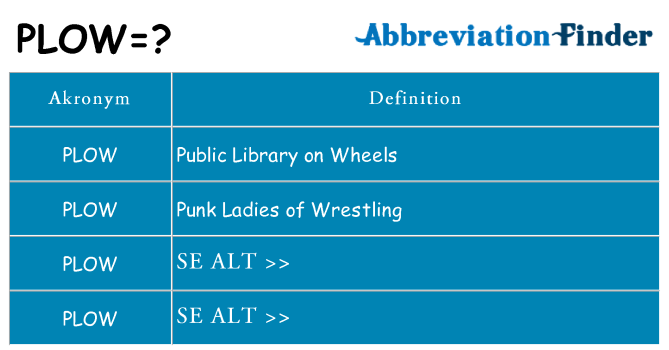Hvad betyder plow står for