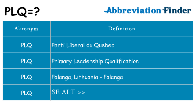 Hvad betyder plq står for