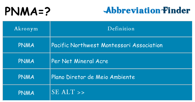 Hvad betyder pnma står for