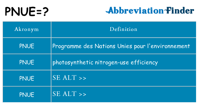 Hvad betyder pnue står for