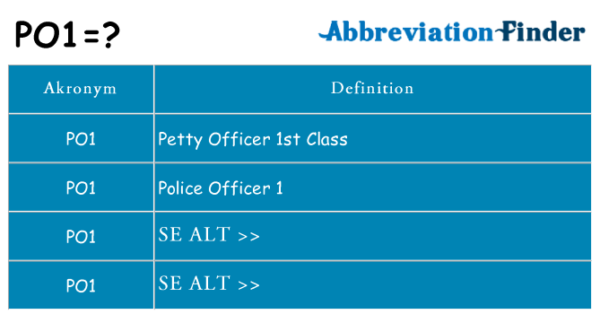 Hvad betyder po1 står for