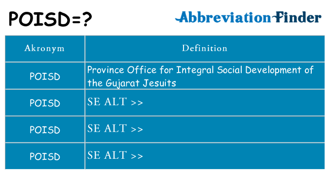 Hvad betyder poisd står for