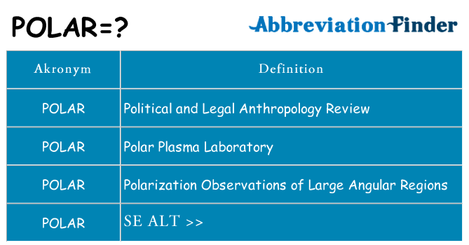 Hvad betyder polar står for