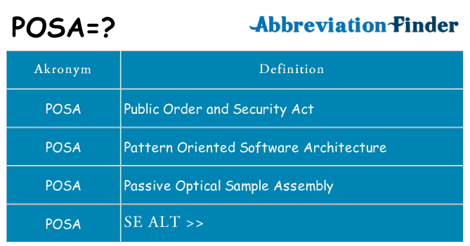 Hvad betyder posa står for