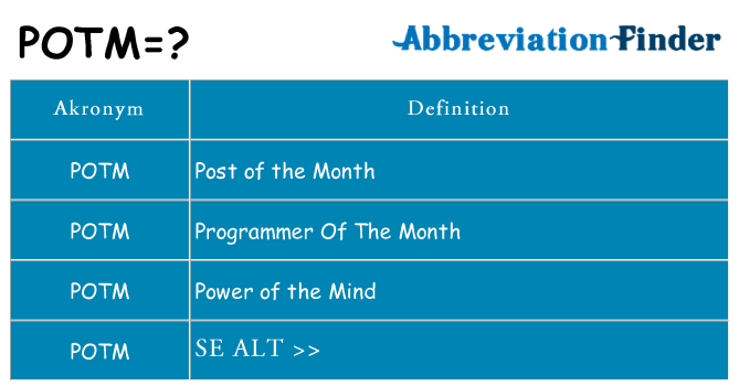 Hvad betyder potm står for
