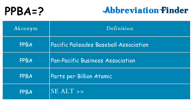 Hvad betyder ppba står for