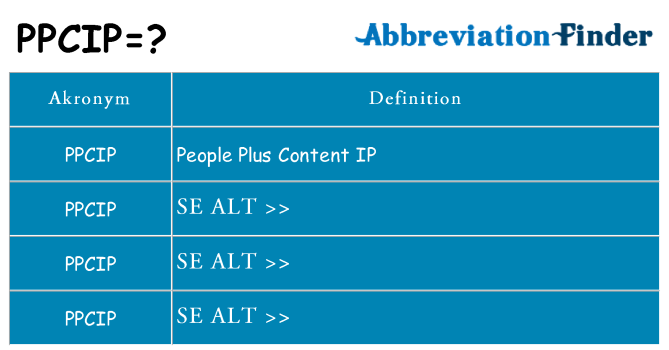 Hvad betyder ppcip står for