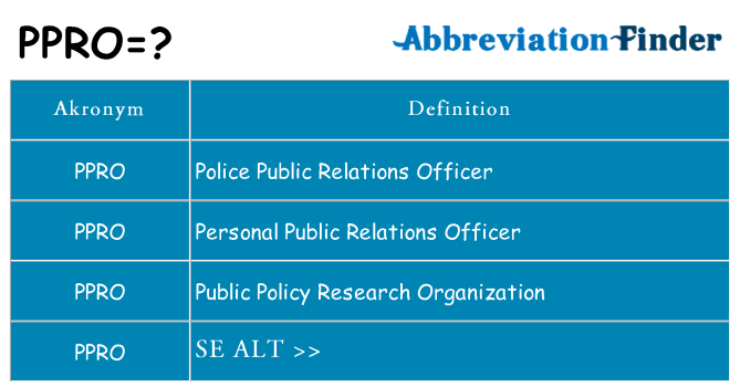 Hvad betyder ppro står for