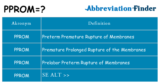 Hvad betyder pprom står for