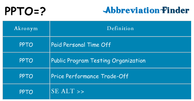 Hvad betyder ppto står for