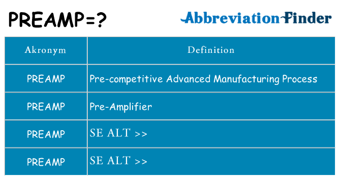 Hvad betyder preamp står for