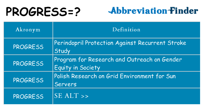 Hvad betyder progress står for