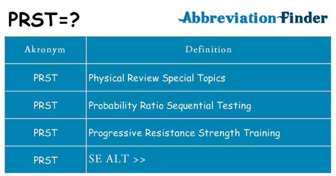 Hvad betyder prst står for