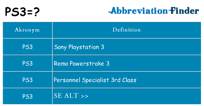 Hvad betyder ps3 står for