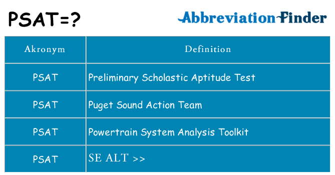 Hvad betyder psat står for