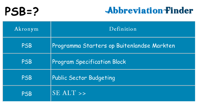 Hvad betyder psb står for
