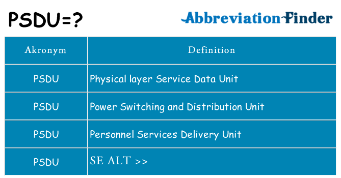 Hvad betyder psdu står for