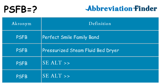 Hvad betyder psfb står for