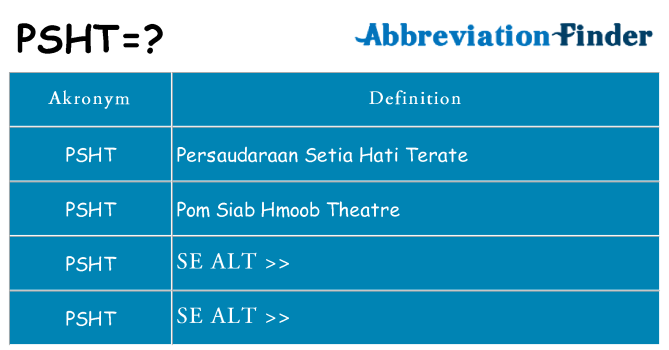Hvad betyder psht står for