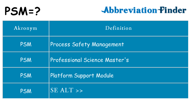 Hvad betyder psm står for