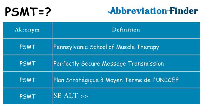 Hvad betyder psmt står for
