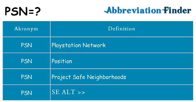 Hvad betyder psn står for