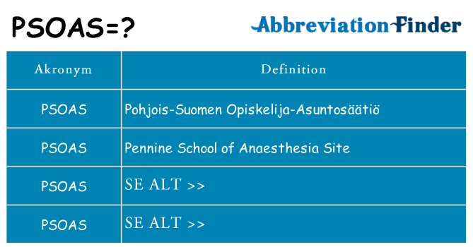 Hvad betyder psoas står for