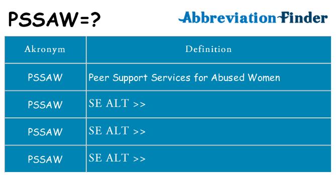 Hvad betyder pssaw står for