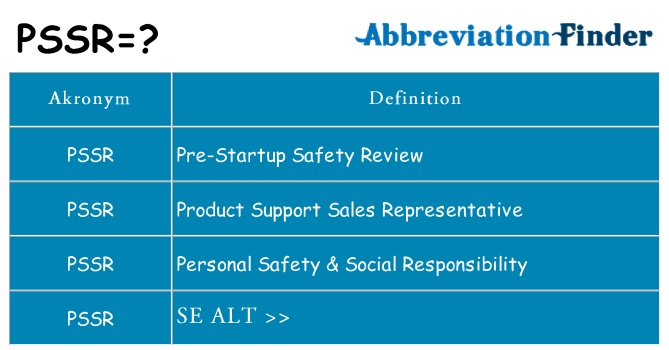 Hvad betyder pssr står for