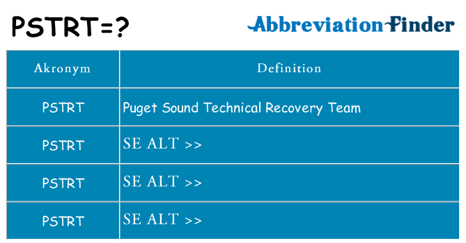 Hvad betyder pstrt står for