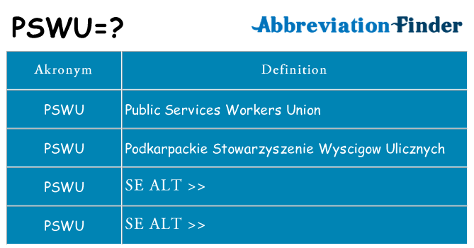 Hvad betyder pswu står for