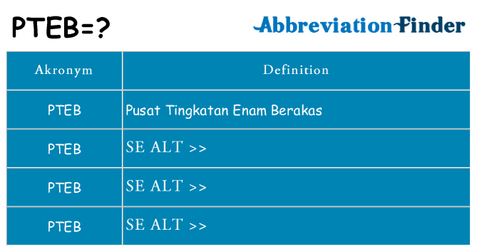 Hvad betyder pteb står for