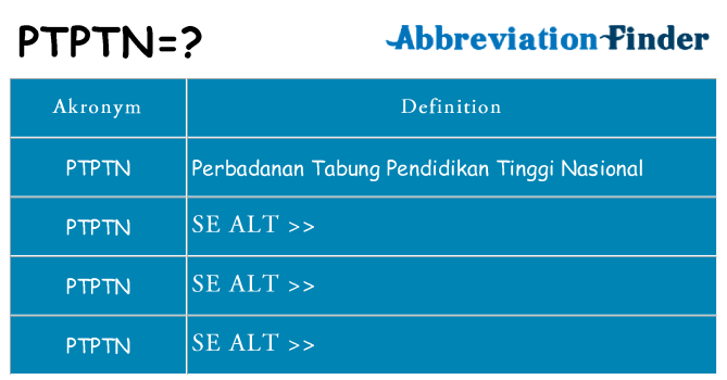 Hvad betyder ptptn står for