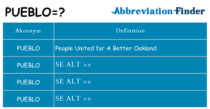 Hvad betyder pueblo står for