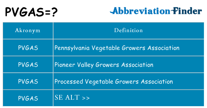 Hvad betyder pvgas står for