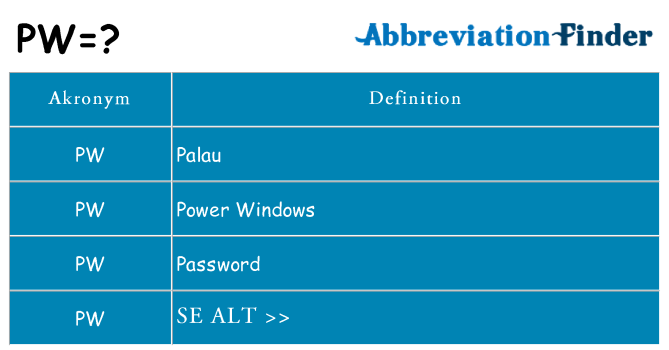 Hvad betyder pw står for