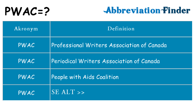 Hvad betyder pwac står for