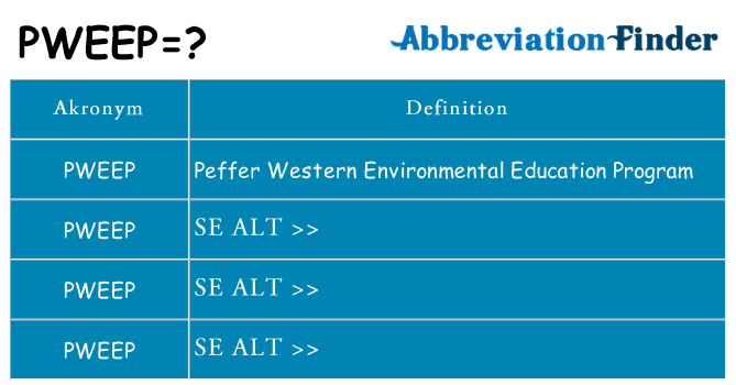 Hvad betyder pweep står for