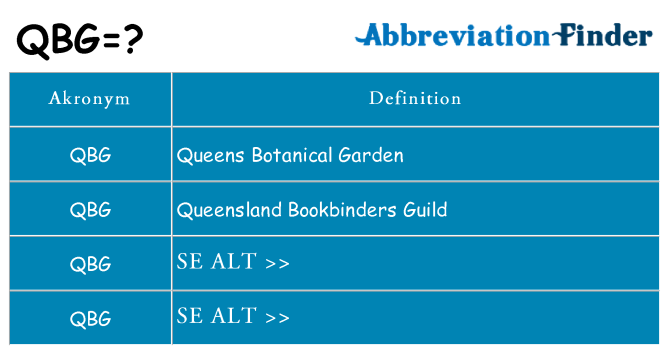 Hvad betyder qbg står for